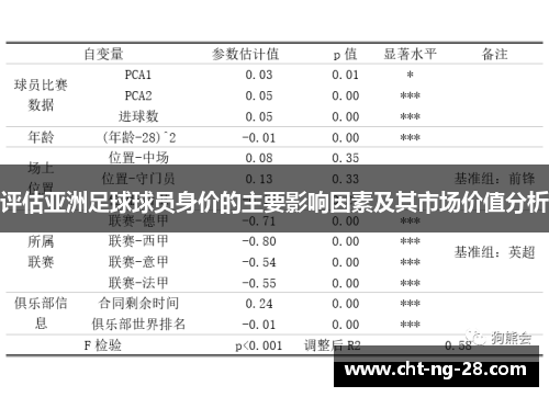 评估亚洲足球球员身价的主要影响因素及其市场价值分析