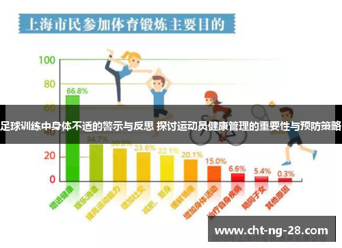 足球训练中身体不适的警示与反思 探讨运动员健康管理的重要性与预防策略 足球训练中身体不适的警示与反思 探讨运动员健康管理的重要性与预防策略