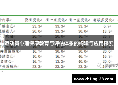 运动员心理健康教育与评估体系的构建与应用探索