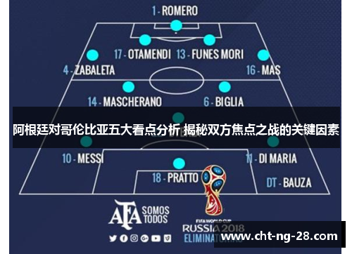 阿根廷对哥伦比亚五大看点分析 揭秘双方焦点之战的关键因素