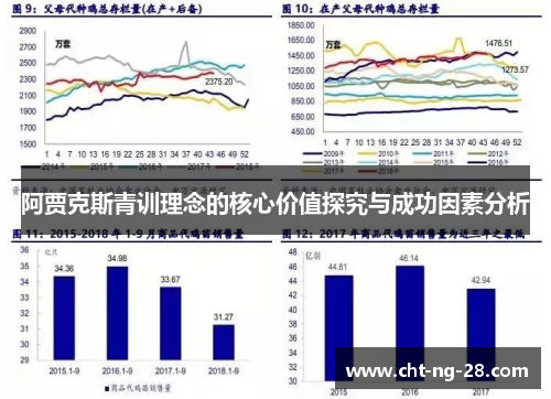 阿贾克斯青训理念的核心价值探究与成功因素分析