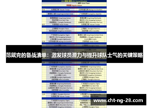 范戴克的备战清单：激发球员潜力与提升球队士气的关键策略