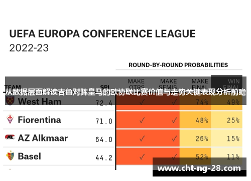 从数据层面解读吉鲁对阵皇马的欧协联比赛价值与走势关键表现分析前瞻