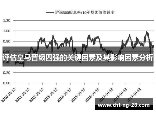 评估皇马晋级四强的关键因素及其影响因素分析