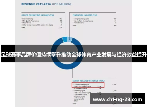 足球赛事品牌价值持续攀升推动全球体育产业发展与经济效益提升