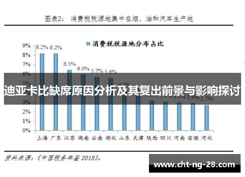 迪亚卡比缺席原因分析及其复出前景与影响探讨