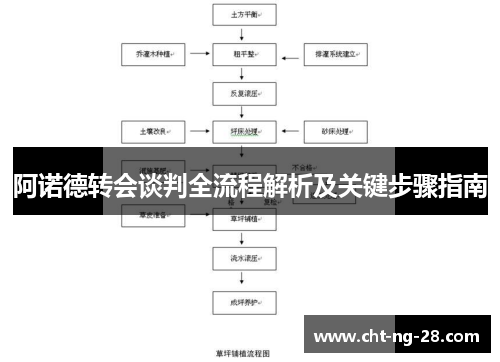 阿诺德转会谈判全流程解析及关键步骤指南