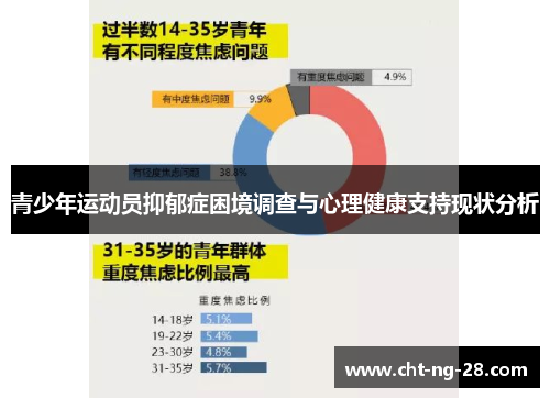 青少年运动员抑郁症困境调查与心理健康支持现状分析