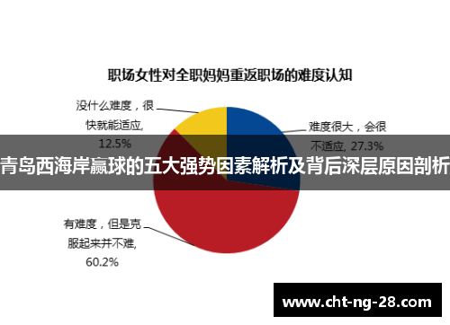 青岛西海岸赢球的五大强势因素解析及背后深层原因剖析