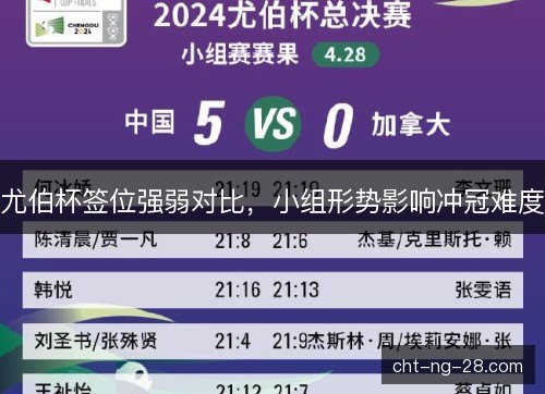 尤伯杯签位强弱对比，小组形势影响冲冠难度