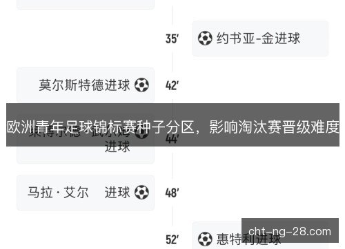 欧洲青年足球锦标赛种子分区，影响淘汰赛晋级难度